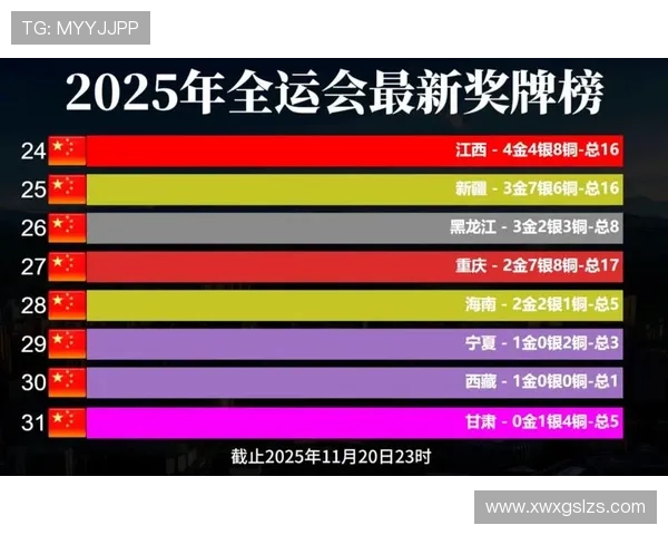 全运会积分榜更新重庆足球队以100分稳居第一名